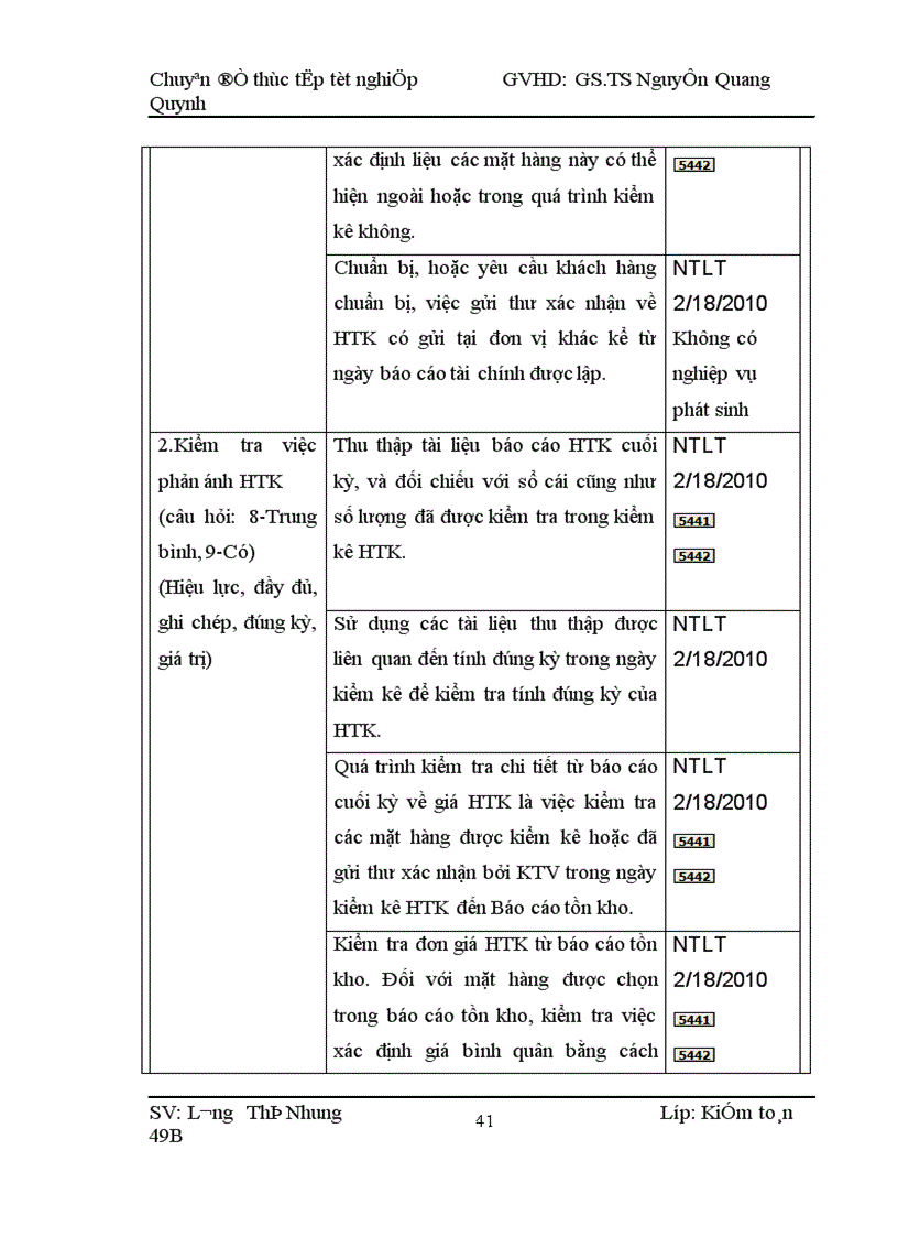 image for page Kiểm toán chu trình hàng tồn kho trong kiểm toán Báo cáo tài chính do Công ty TNHH Kiểm toỏn VACO thực hiện 1