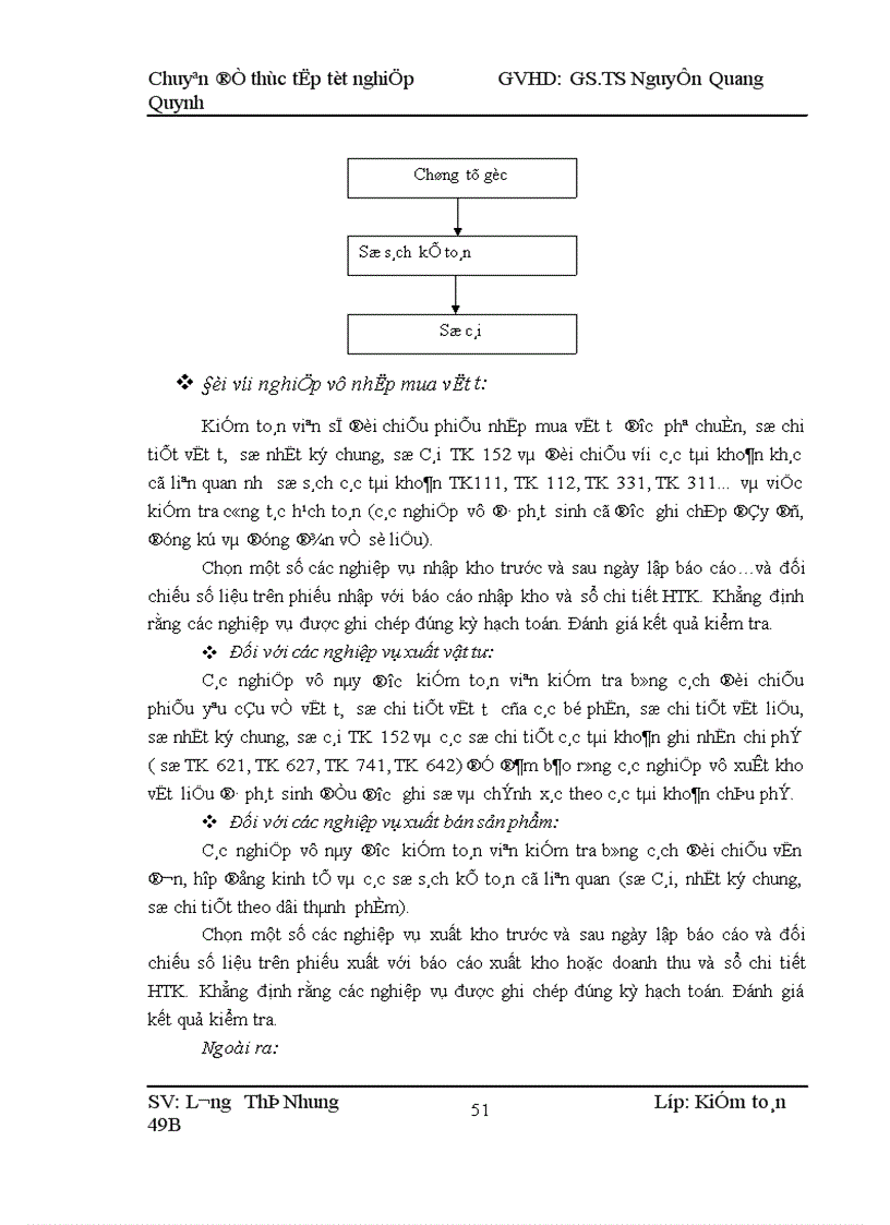 image for page Kiểm toán chu trình hàng tồn kho trong kiểm toán Báo cáo tài chính do Công ty TNHH Kiểm toỏn VACO thực hiện 1