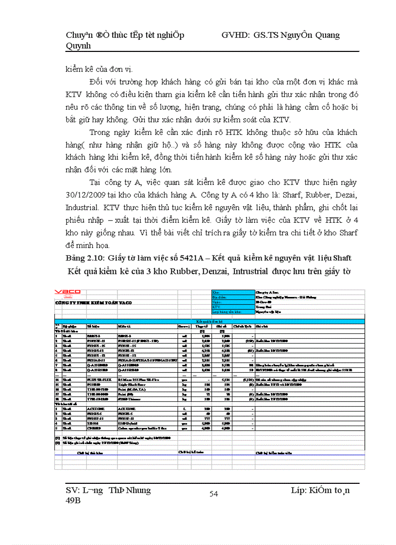 image for page Kiểm toán chu trình hàng tồn kho trong kiểm toán Báo cáo tài chính do Công ty TNHH Kiểm toỏn VACO thực hiện 1