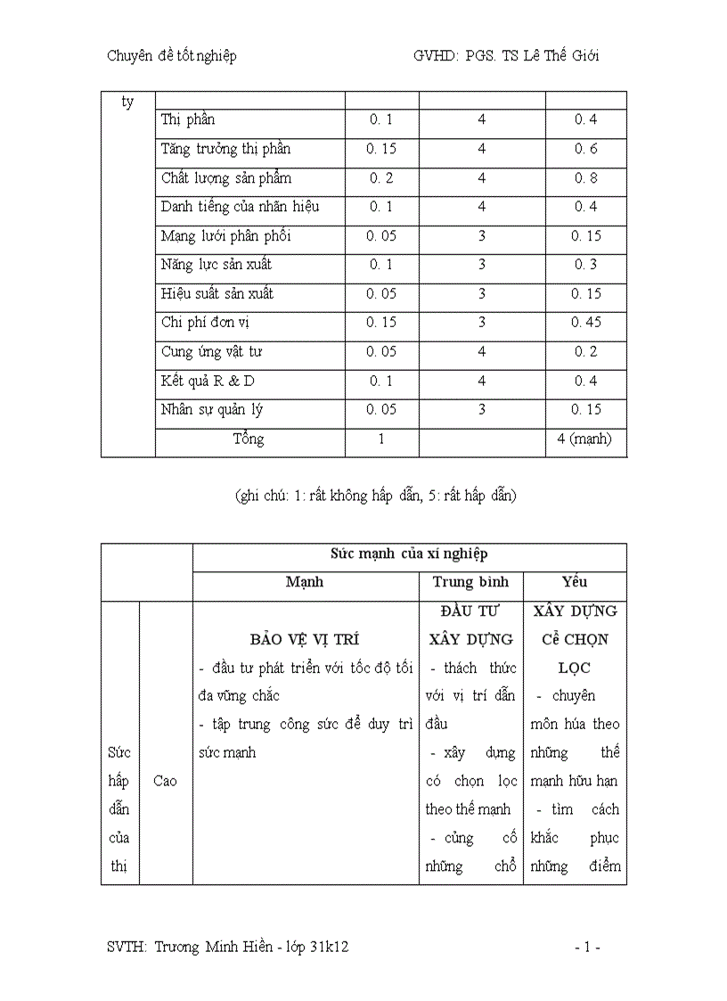image for page Thực trạng công tác hoạch định Marketing và mở rộng thị trường tại công ty DANAMECO