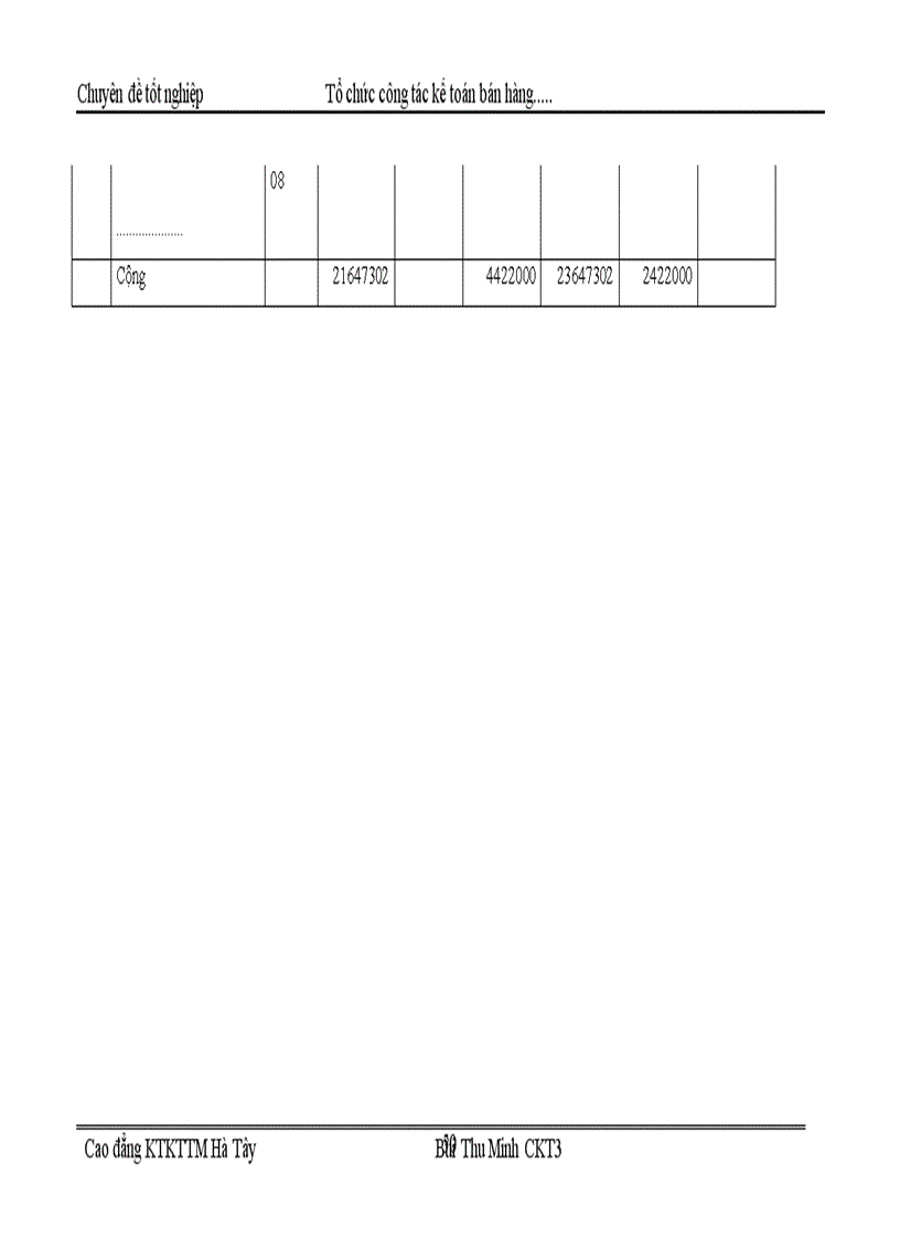 image for page Tổ chức kế toán bán hàng và xác định kết quả bán hàng tại Cửa hàng kinh doanh chiếu sáng đóng ngắt thuộc công ty vật liệu điện và dụng cụ cơ khí 1