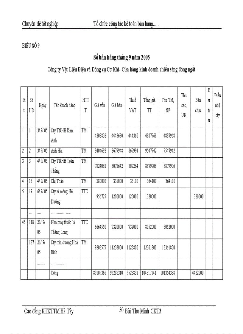 image for page Tổ chức kế toán bán hàng và xác định kết quả bán hàng tại Cửa hàng kinh doanh chiếu sáng đóng ngắt thuộc công ty vật liệu điện và dụng cụ cơ khí 1