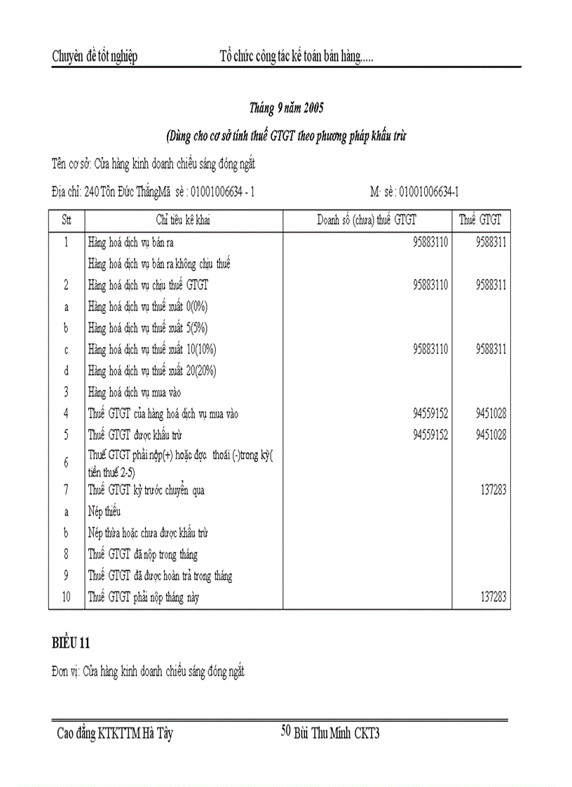image for page Tổ chức kế toán bán hàng và xác định kết quả bán hàng tại Cửa hàng kinh doanh chiếu sáng đóng ngắt thuộc công ty vật liệu điện và dụng cụ cơ khí 1