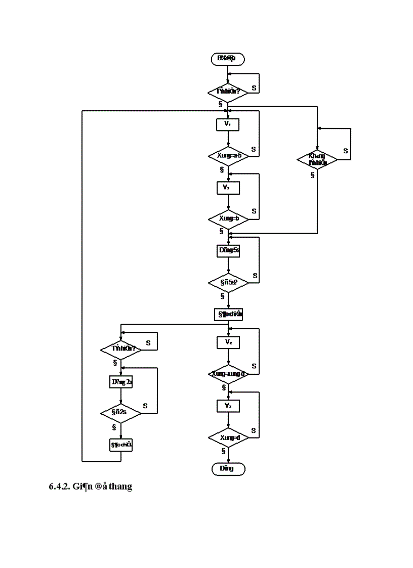 image for page Cửa đóng mở tự động 1