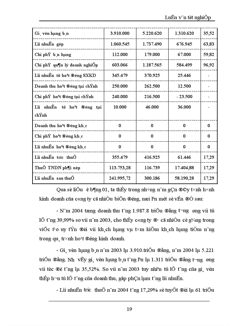 image for page Lợi nhuận và một số giải pháp chủ yếu tăng lợi nhuận tại Công ty TNHH Thành Công 1