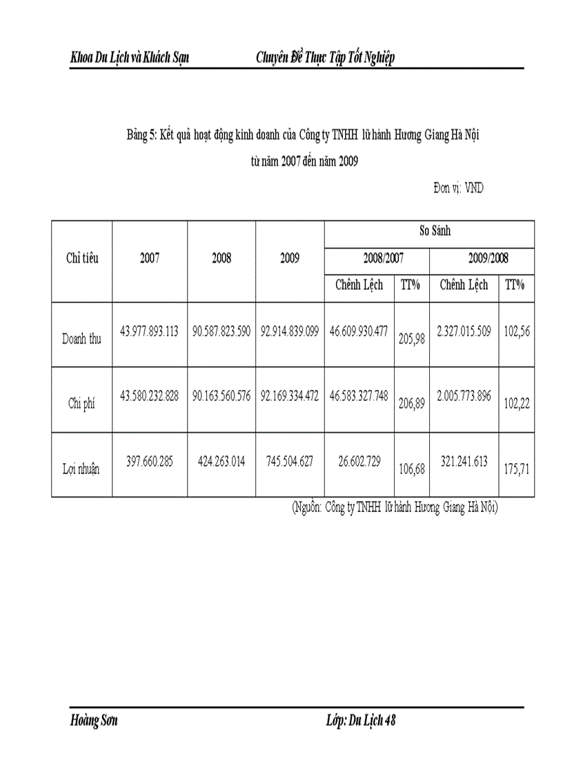 image for page Giải pháp nhằm thu hút khách nội địa của công ty tnhh lữ hành hương giang hà nội 1