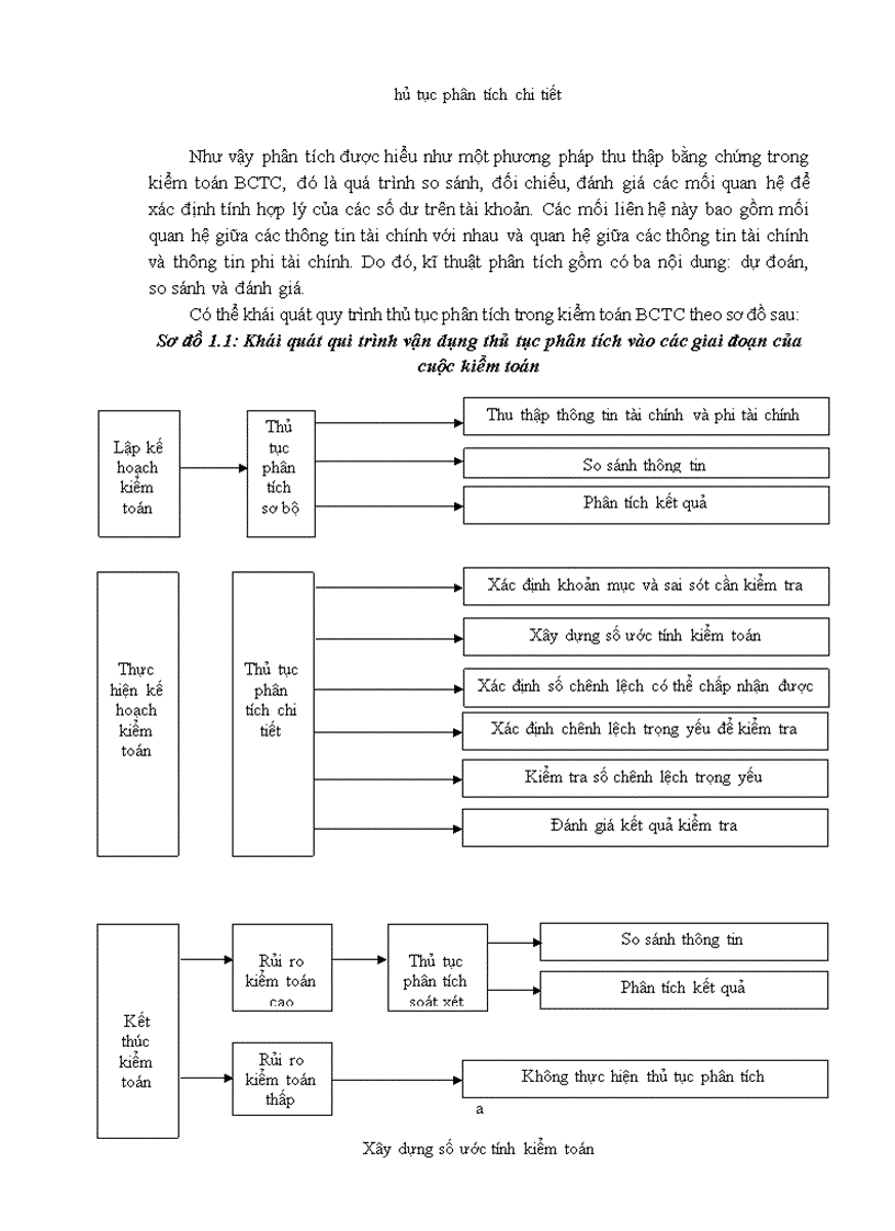 image for page Vận dụng thủ tục phân tích trong kiểm toán báo cáo tài chính do Công ty TNHH Kiểm toán Mỹ chi nhánh Hà Nội thực hiện 1