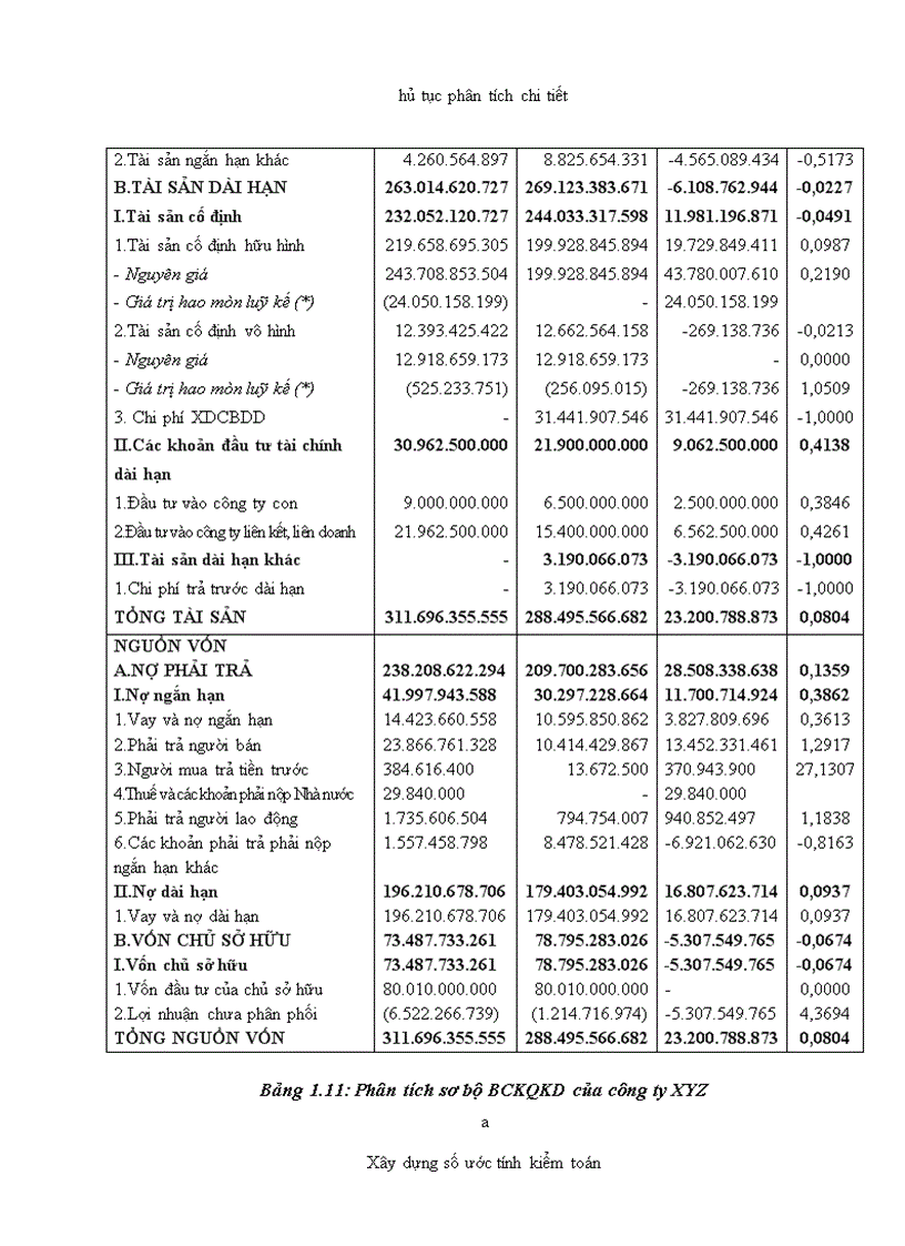 image for page Vận dụng thủ tục phân tích trong kiểm toán báo cáo tài chính do Công ty TNHH Kiểm toán Mỹ chi nhánh Hà Nội thực hiện 1