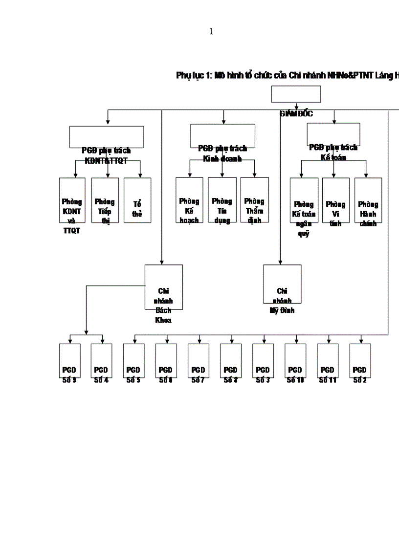 image for page Giải pháp mở rộng và hoàn thiện hoạt động thanh toán quốc tế tại Chi nhánh Ngân hàng Nông nghiệp và Phát triển Nông thôn Láng Hạ