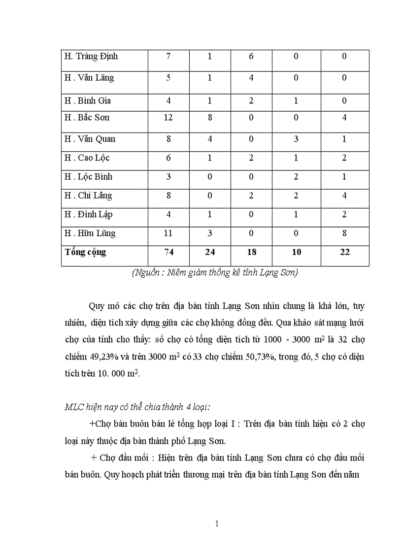 image for page Giải pháp chính sách quản lý nhà nước về quy hoạch mạng lưới chợ biên giới trên địa bàn tỉnh Lạng Sơn 1