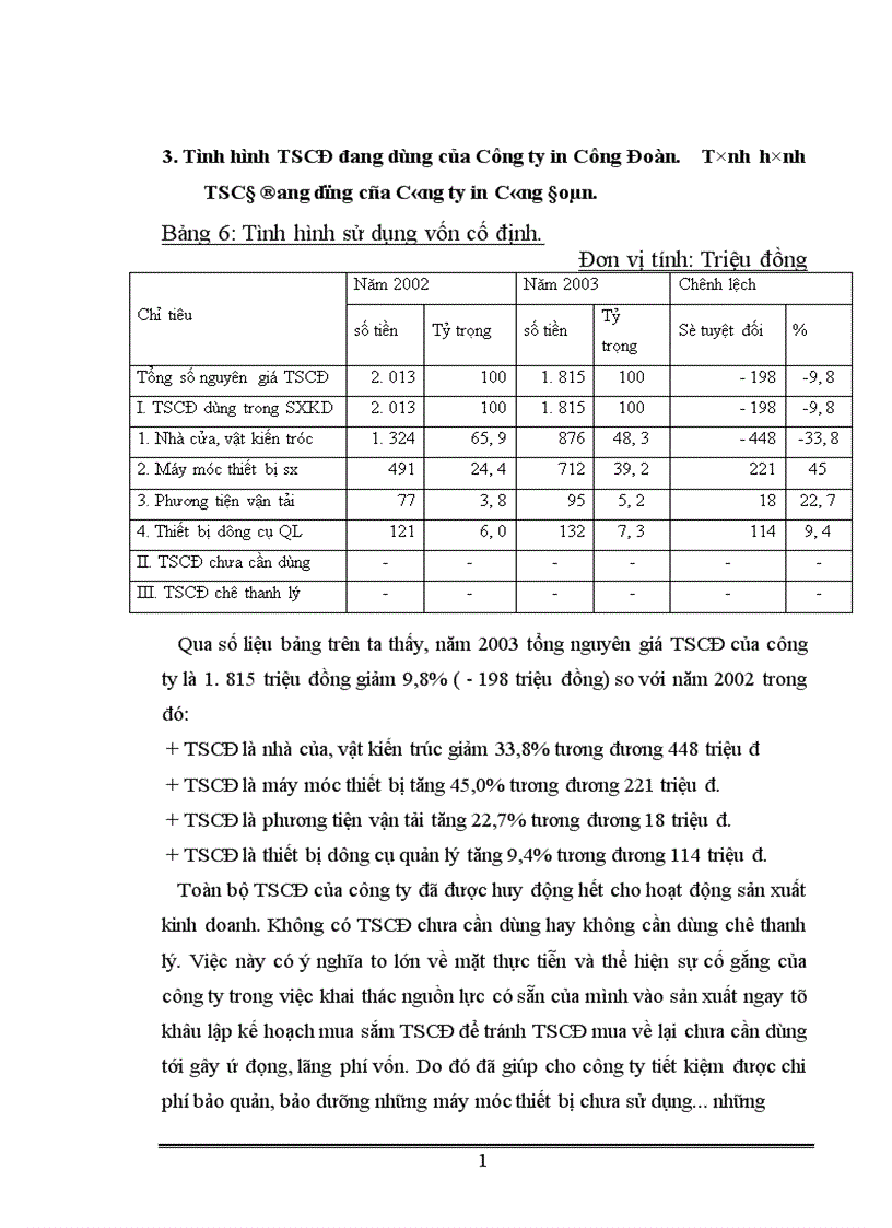 image for page Một số biện pháp quản lý vốn cố định nhằm nâng cao hiệu quả sử dụng vốn cố định tại Công ty in Công Đoàn 1