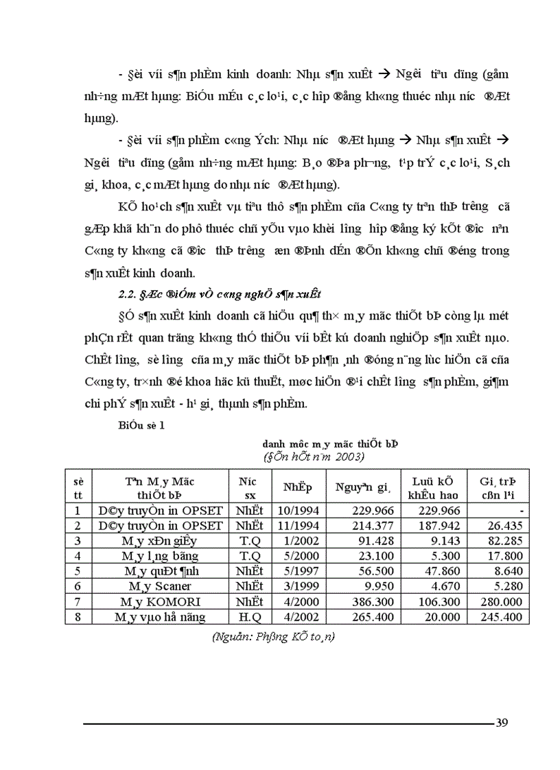 image for page Giải pháp đẩy mạnh tiêu thụ sản phẩm của Công ty In Hà giang 1