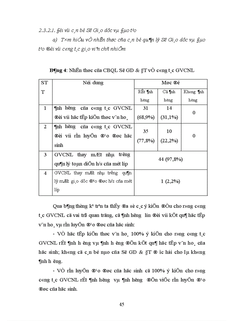 image for page Biện pháp quản lý công tác giáo viên chủ nhiệm lớp ở một số trường THPT tỉnh Yên Bái trong giai đoạn hiện nay 2006 2010
