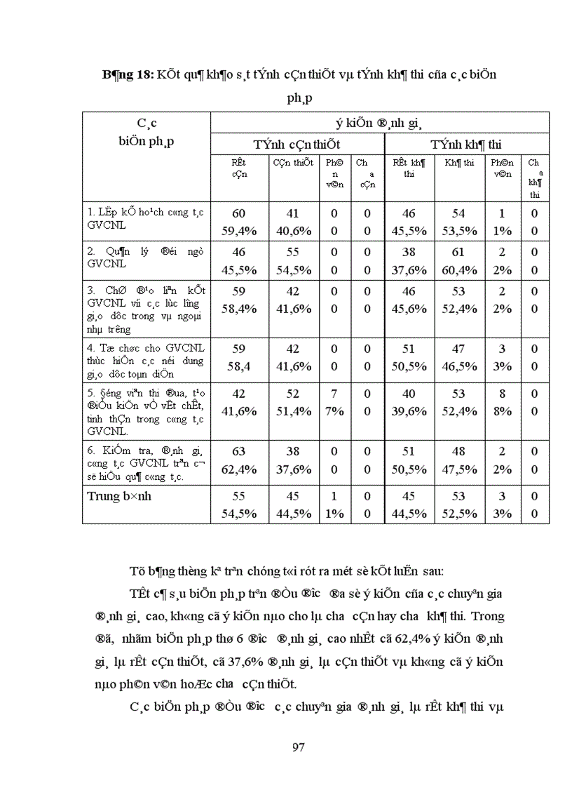 image for page Biện pháp quản lý công tác giáo viên chủ nhiệm lớp ở một số trường THPT tỉnh Yên Bái trong giai đoạn hiện nay 2006 2010