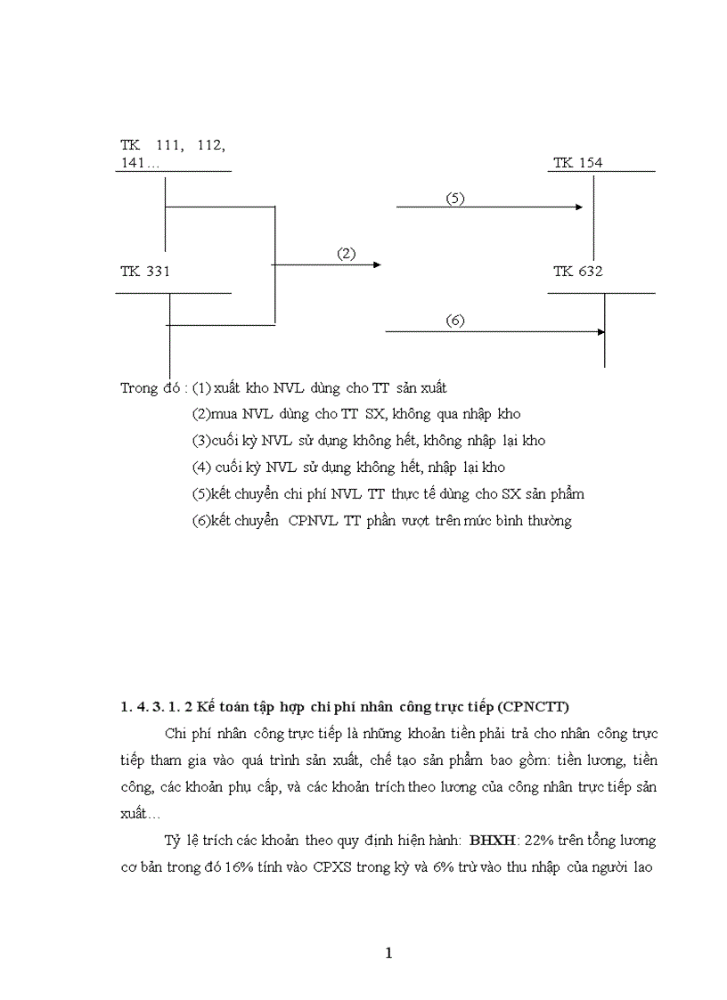 image for page Tổ chức công tác kế toán chi phí sản xuất và tính giá thành sản phẩm 1