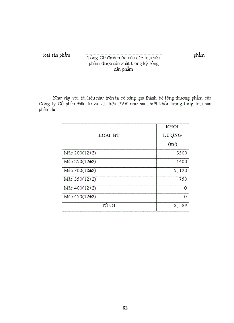 image for page Tổ chức công tác kế toán chi phí sản xuất và tính giá thành sản phẩm 1