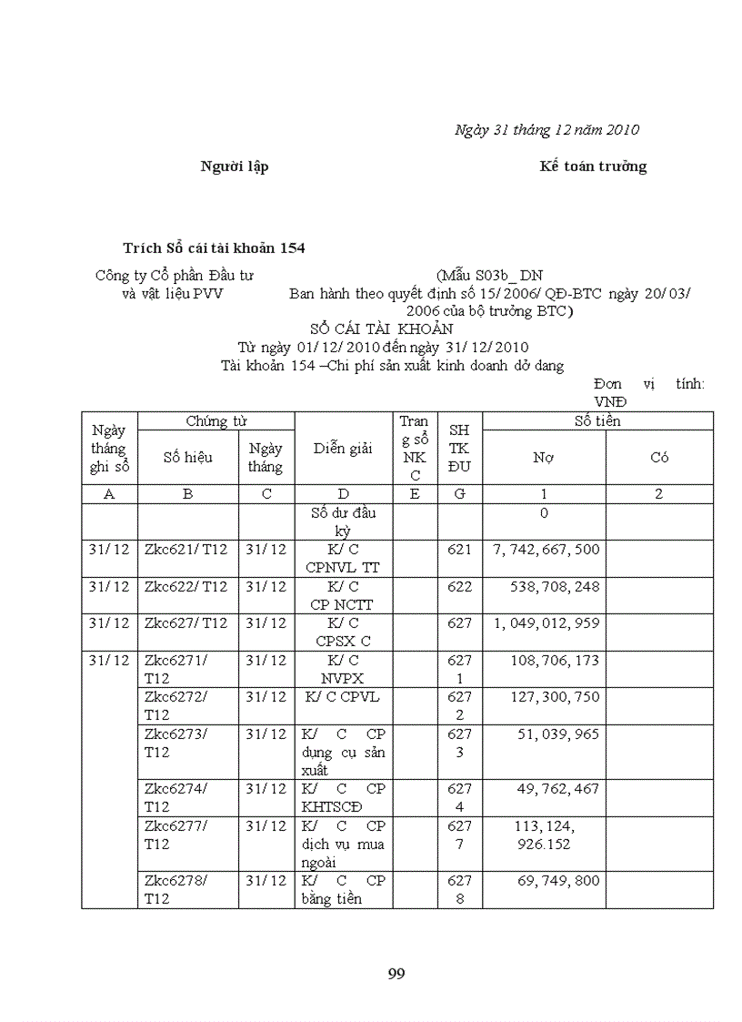 image for page Tổ chức công tác kế toán chi phí sản xuất và tính giá thành sản phẩm 1