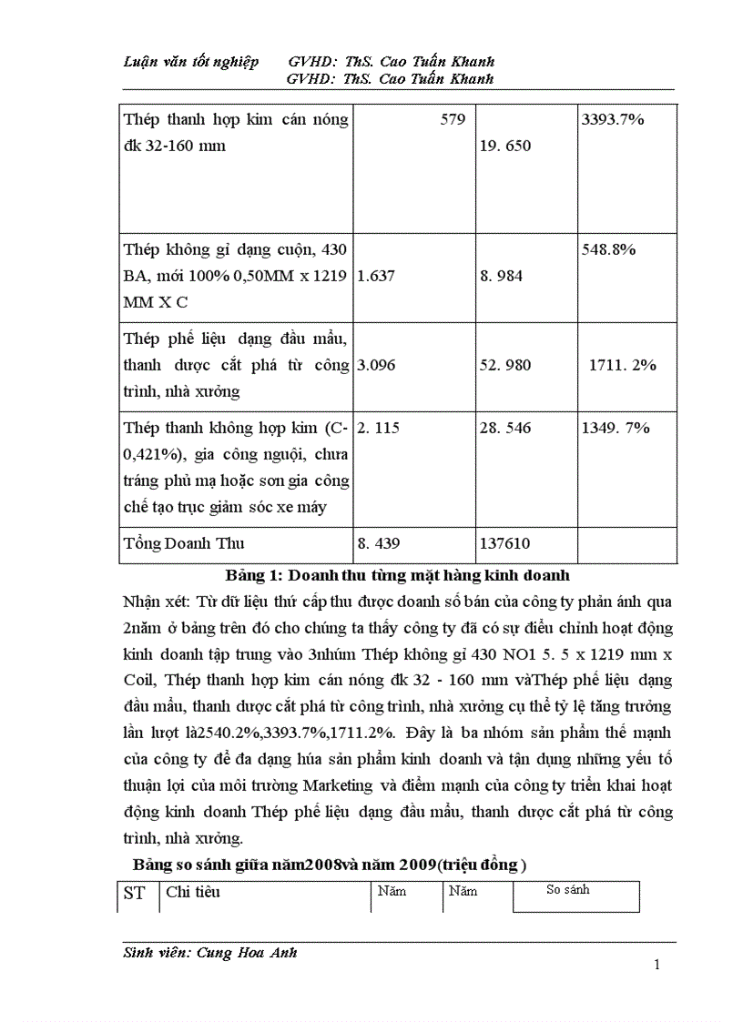 image for page Nghiên cứu tình hình tại công ty cổ phần Đầu Tư và Thương Mại STEELTEC HÀ NỘI