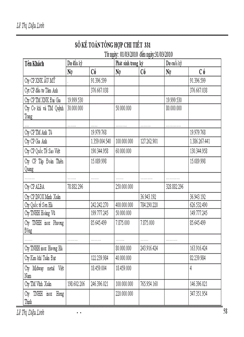 image for page Thực trạng công tác kế toán vốn bằng tiền thanh toán nợ và thuế gía trị gia tăng tại Công ty TNHH Xuất Nhập Khẩu và Thương Mại Hoà Phát 1