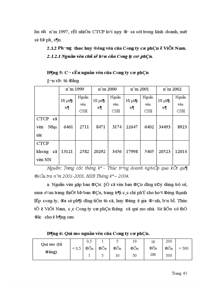 image for page Giải pháp tăng cường huy động vốn của CTCP trên TTCK Việt nam 1