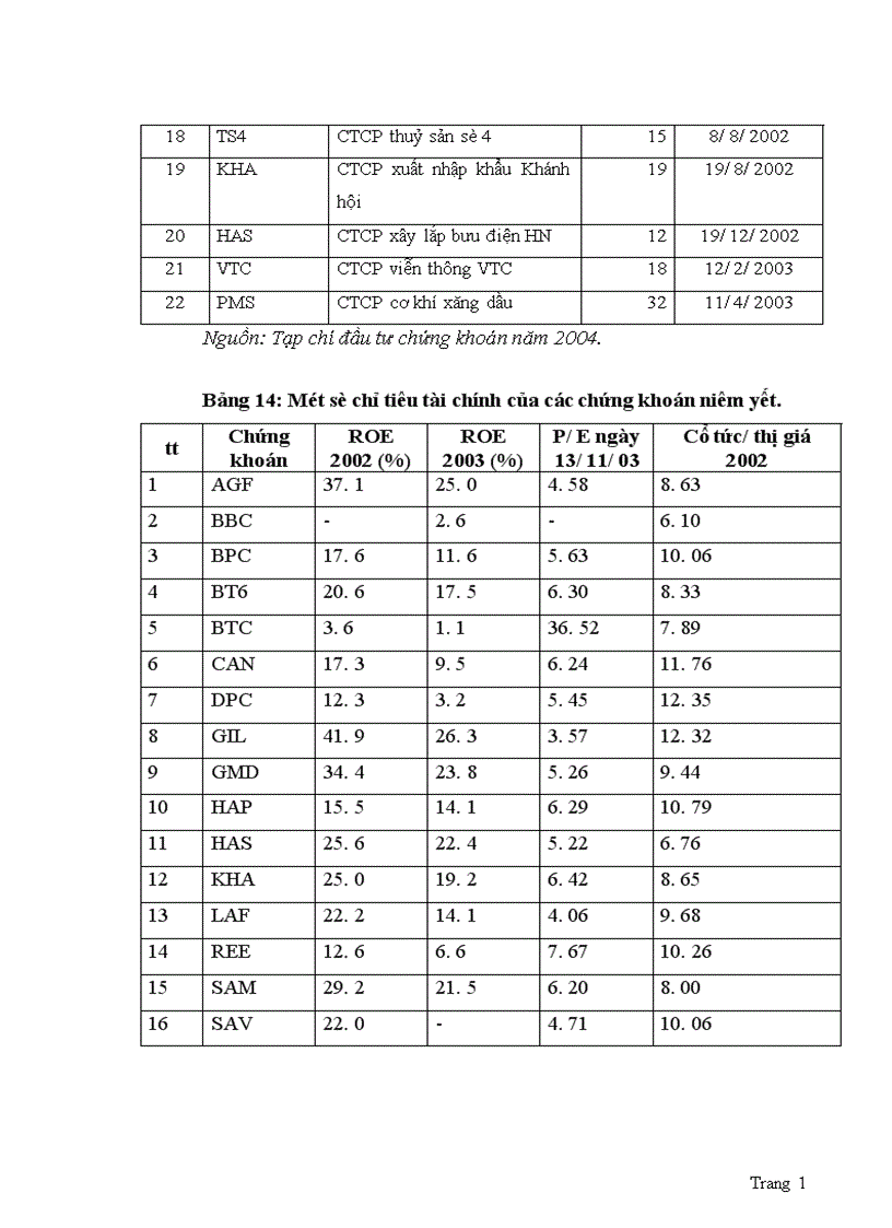 image for page Giải pháp tăng cường huy động vốn của CTCP trên TTCK Việt nam 1