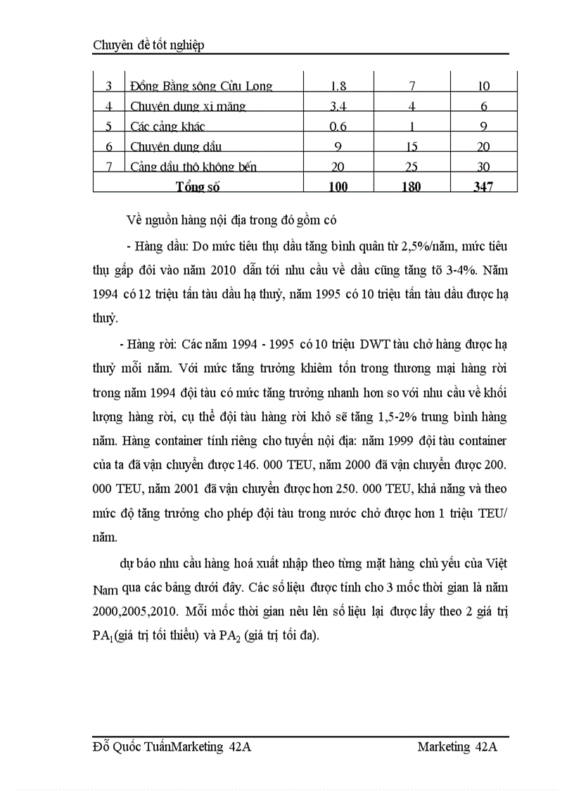 image for page Phân tích các cơ hội thị trường vận chuyển hàng khô hàng bách hóa đa năng bằng đường thủy nội địa của công ty vận tải thuỷ Bắc Nosco