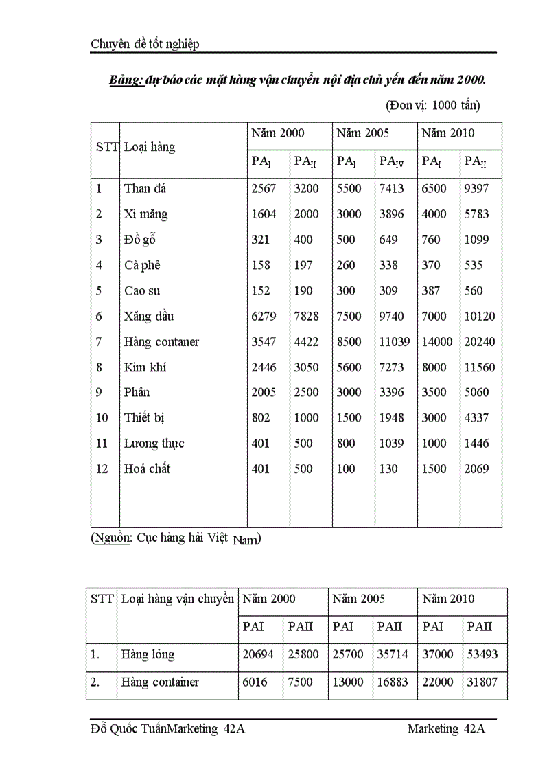 image for page Phân tích các cơ hội thị trường vận chuyển hàng khô hàng bách hóa đa năng bằng đường thủy nội địa của công ty vận tải thuỷ Bắc Nosco
