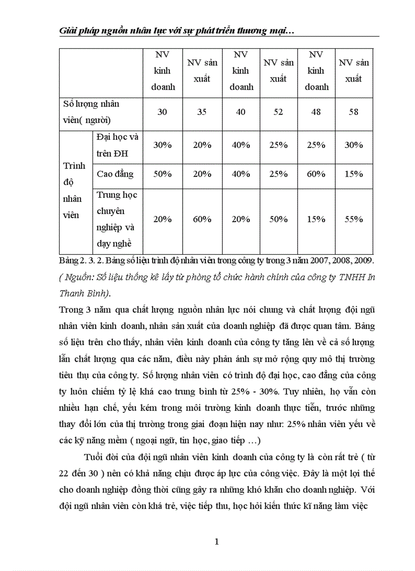 image for page Giải pháp nguồn nhân lực với sự phát triển thương mại