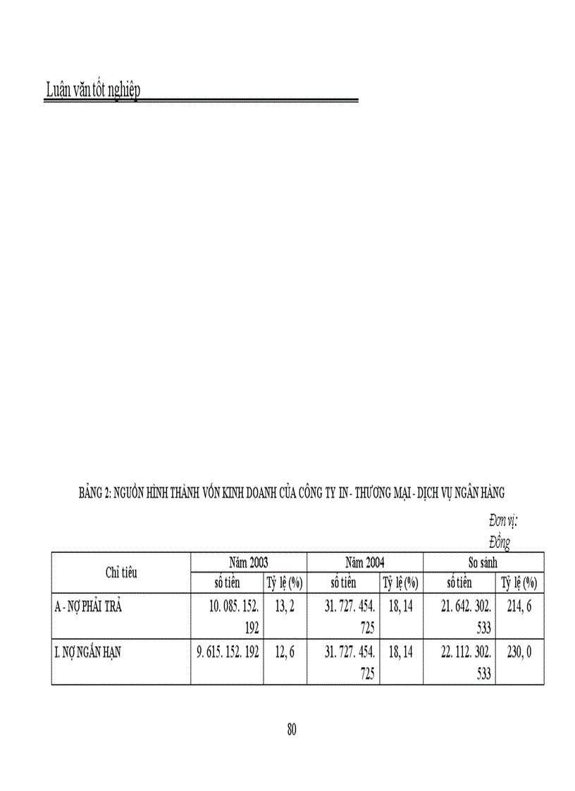 image for page Quản trị và nâng cao hiệu quả sử dụng vốn lưu động tại Công ty In Thương mại Dịch vụ Ngân hàng 1