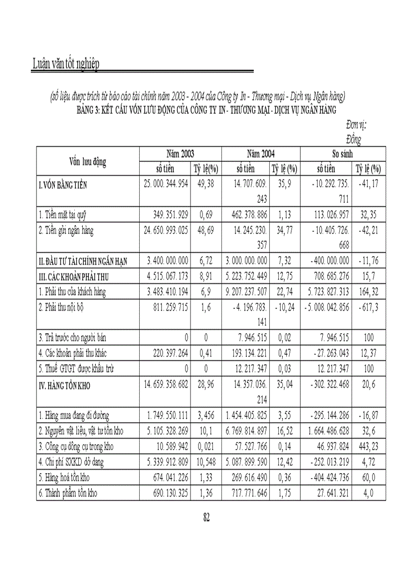 image for page Quản trị và nâng cao hiệu quả sử dụng vốn lưu động tại Công ty In Thương mại Dịch vụ Ngân hàng 1