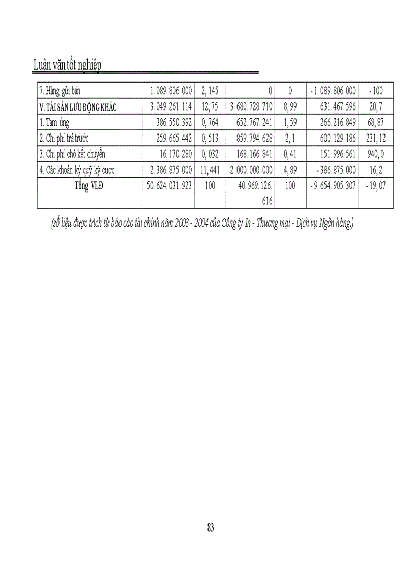 image for page Quản trị và nâng cao hiệu quả sử dụng vốn lưu động tại Công ty In Thương mại Dịch vụ Ngân hàng 1