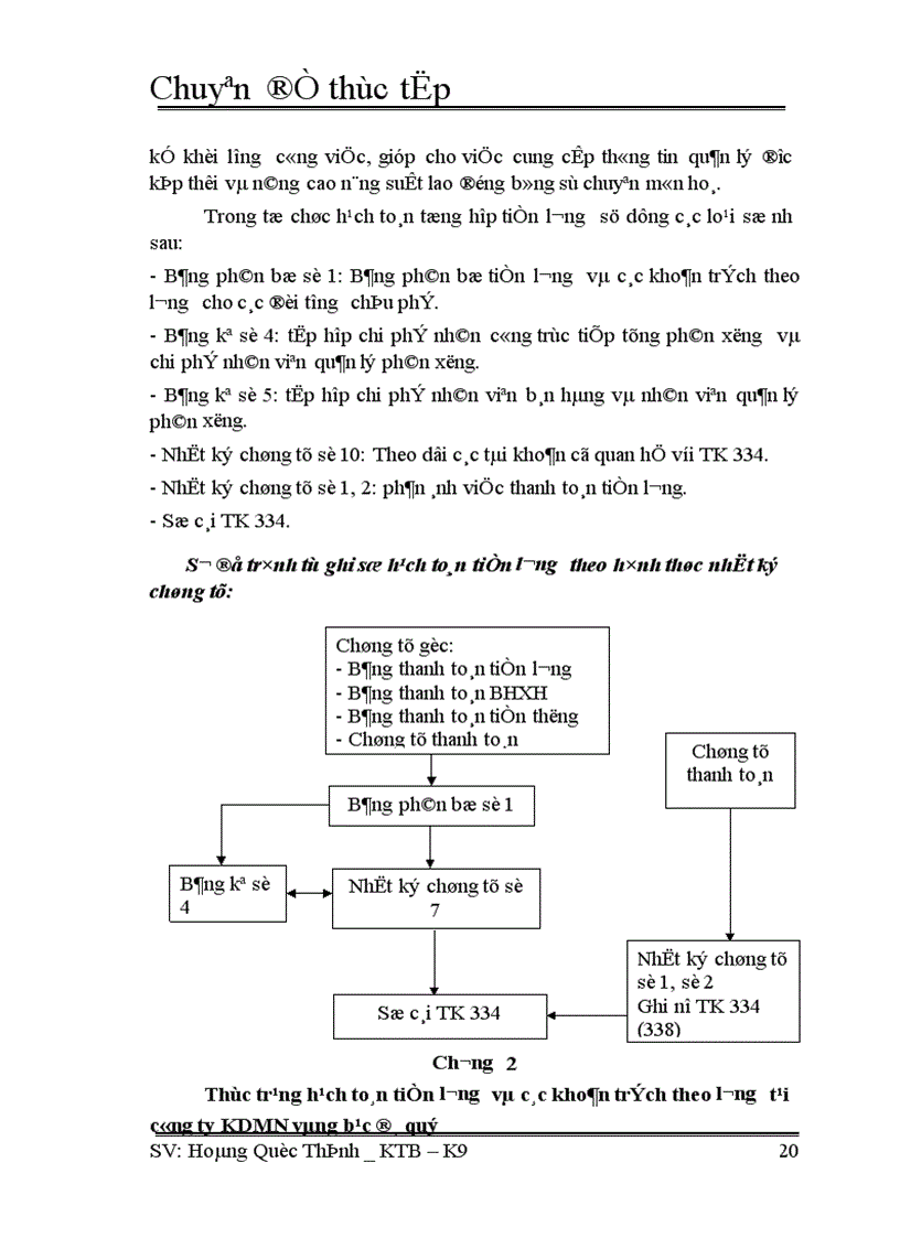 image for page Tiền lương và các khoản trích theo lương 1
