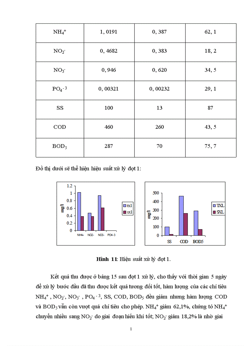 image for page Sử dụng hệ thống hồ sinh học kết hợp với hệ thống lọc qua hào đất để xử lý nước thải có nồng độ chất hữu cơ cao