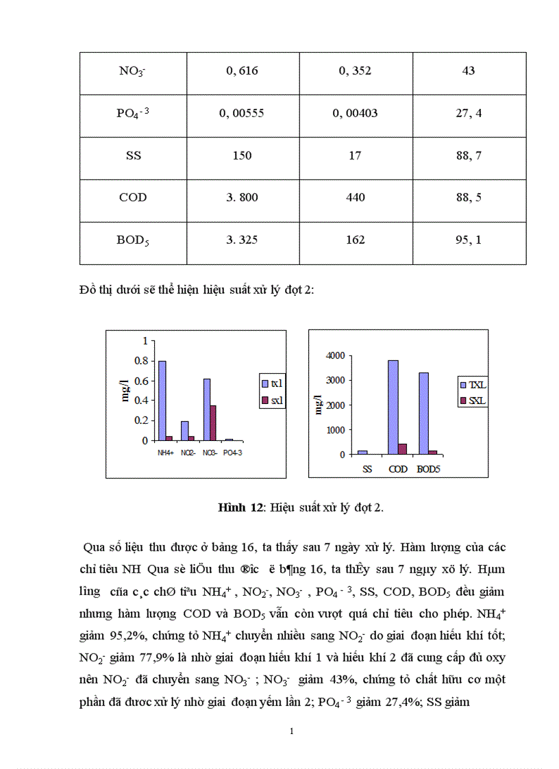 image for page Sử dụng hệ thống hồ sinh học kết hợp với hệ thống lọc qua hào đất để xử lý nước thải có nồng độ chất hữu cơ cao