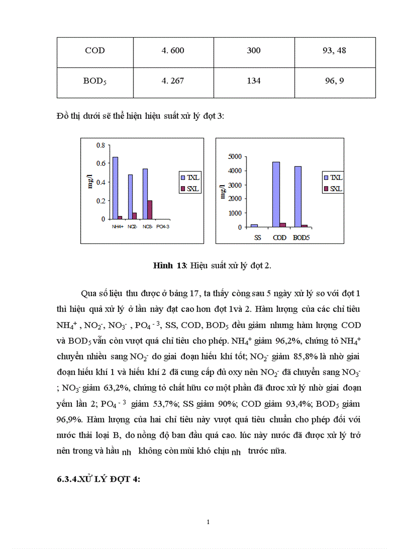 image for page Sử dụng hệ thống hồ sinh học kết hợp với hệ thống lọc qua hào đất để xử lý nước thải có nồng độ chất hữu cơ cao