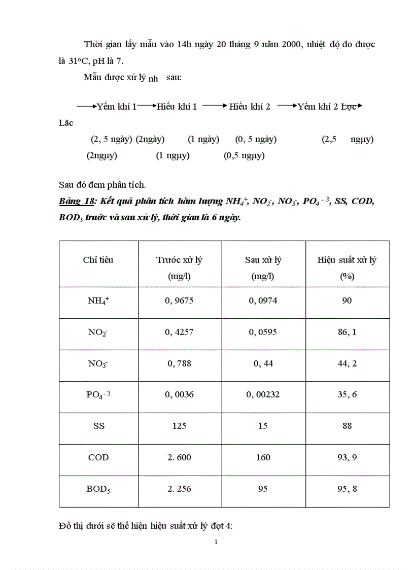 image for page Sử dụng hệ thống hồ sinh học kết hợp với hệ thống lọc qua hào đất để xử lý nước thải có nồng độ chất hữu cơ cao