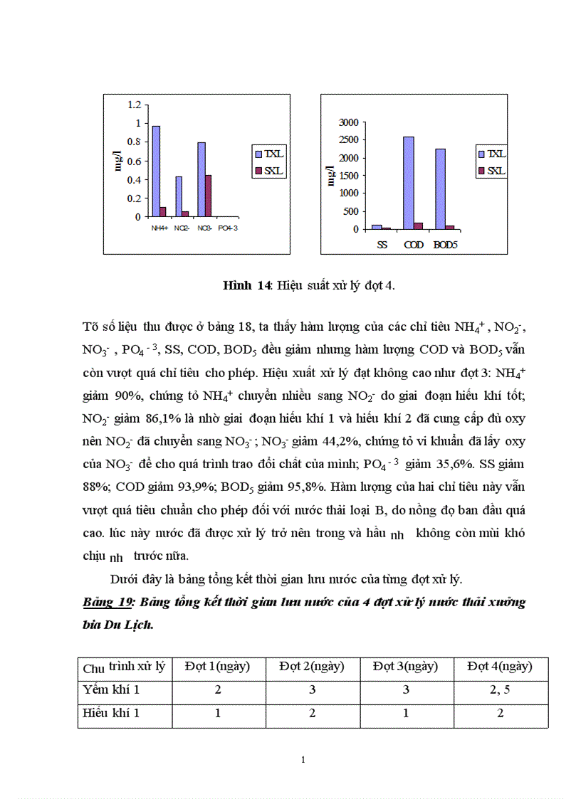 image for page Sử dụng hệ thống hồ sinh học kết hợp với hệ thống lọc qua hào đất để xử lý nước thải có nồng độ chất hữu cơ cao