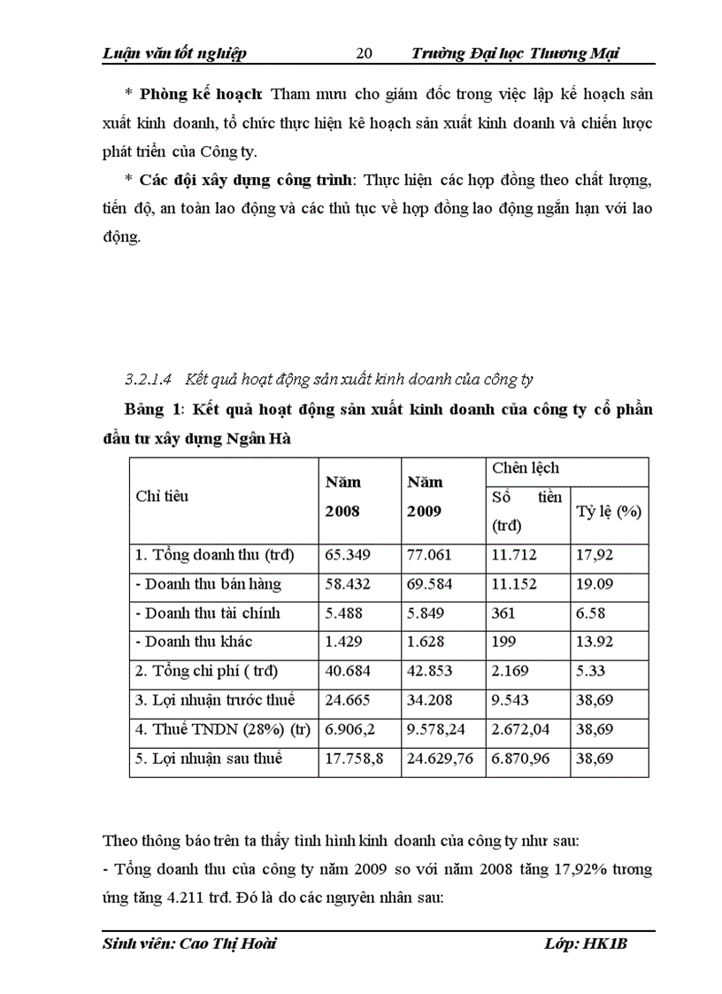 image for page Phân tích tình hình sử dụng lao động tại Công ty cổ phần đầu tư xây dựng Ngân Hà