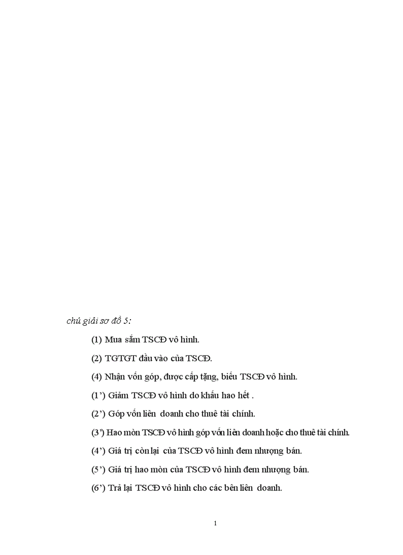 image for page Công tác kế toán TSCĐ với việc nâng cao hiệu quả sử dụng TSCĐ tại Công Ty TNHH Đông A 1