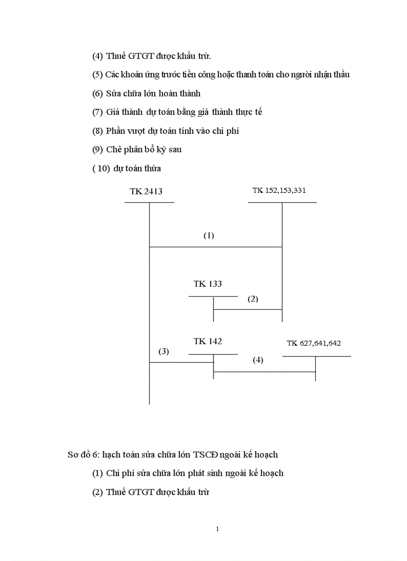 image for page Công tác kế toán TSCĐ với việc nâng cao hiệu quả sử dụng TSCĐ tại Công Ty TNHH Đông A 1