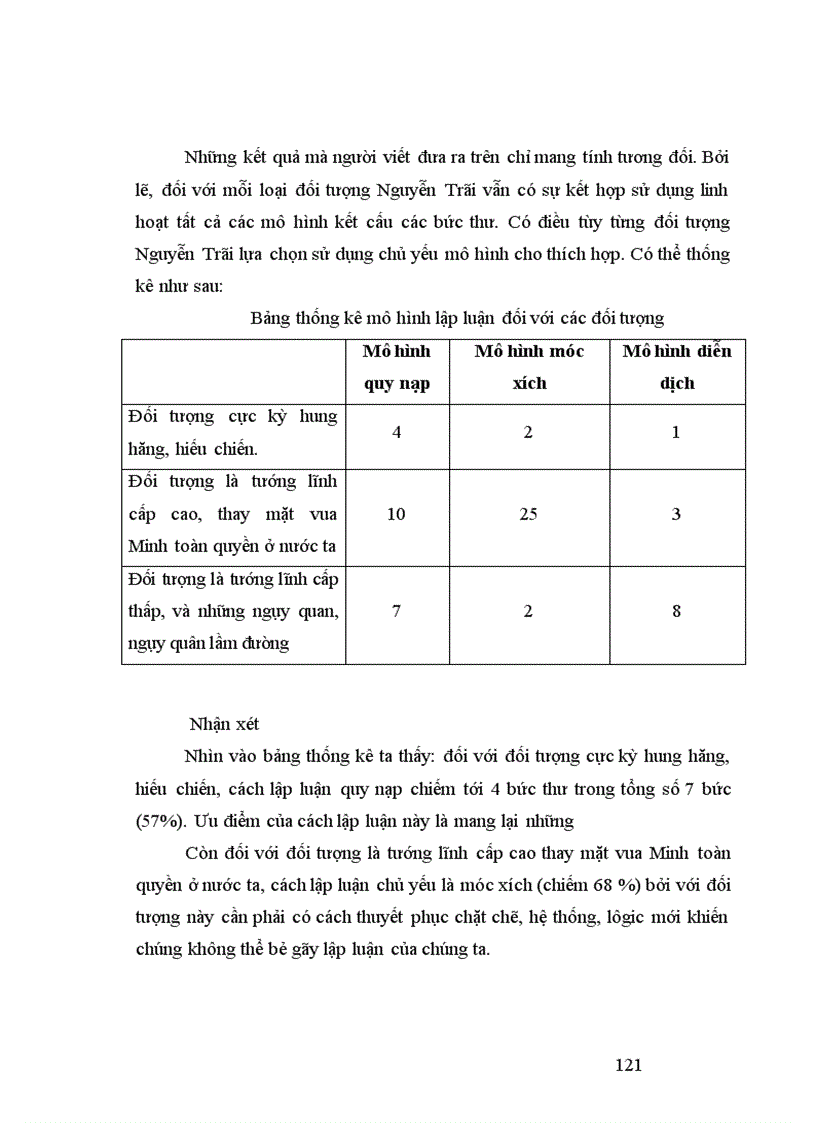 image for page Nghệ thuật văn chính luận trong Quân trung từ mệnh tập của Nguyễn Trãi