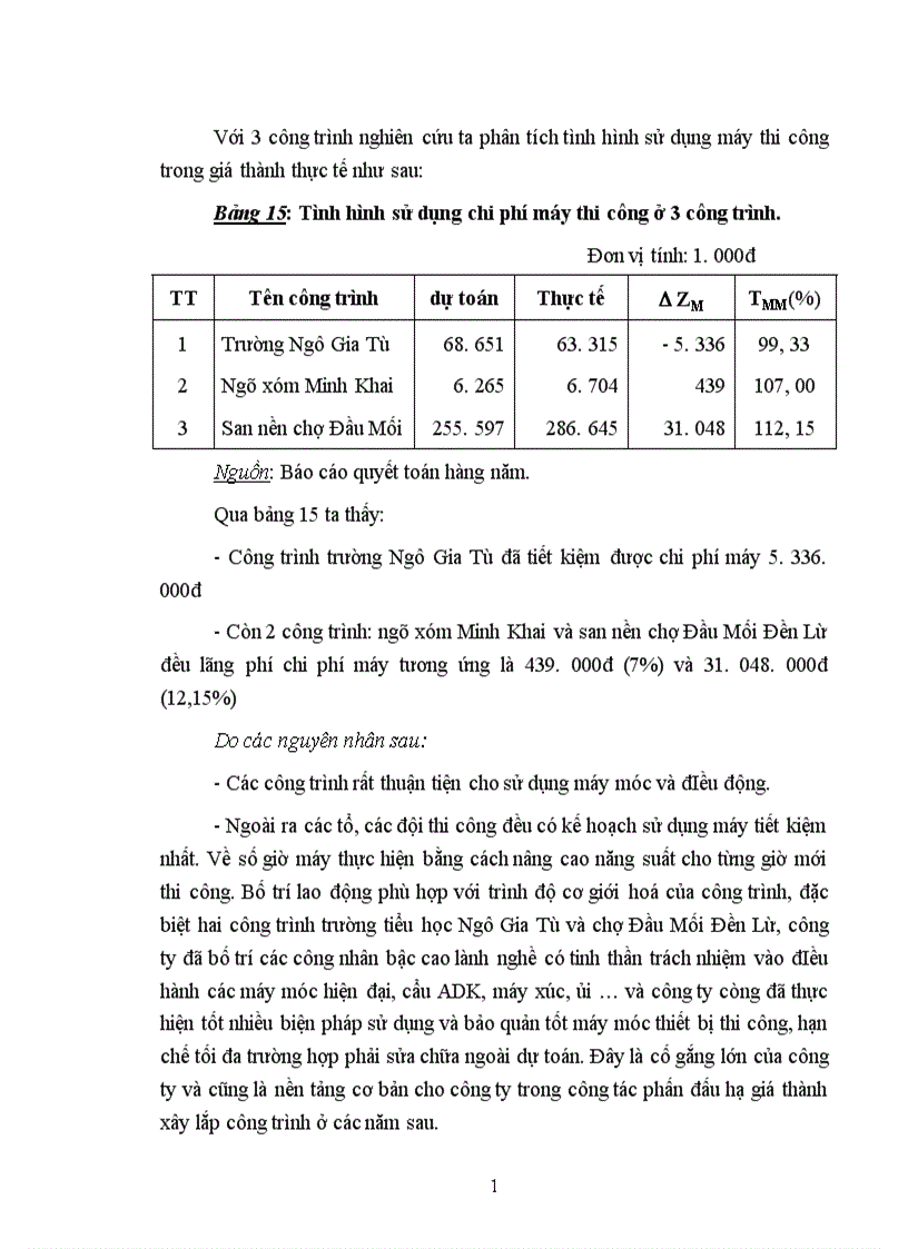 image for page Các giải pháp cơ bản góp phần hạ giá thành xây dựng công trình xây dựng ở Công ty xây dựng và phát triển nhà Hai Bà Trưng