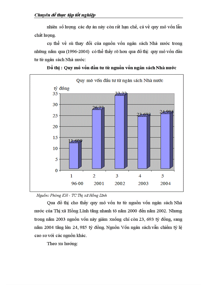 image for page Thực trạng và giải pháp sử dụng hiệu quả vốn đầu tư từ ngân sách cho đầu tư phát triển trên địa bàn thị xã Hồng Lĩnh tỉnh Hà Tĩnh giai đoạn 2000 2010 1