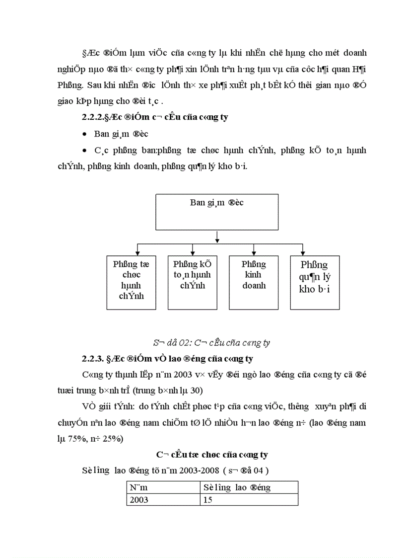 image for page Công tác đào tạo và phát triển nguồn nhân lực tại Công ty TNHH Nam Dương 1