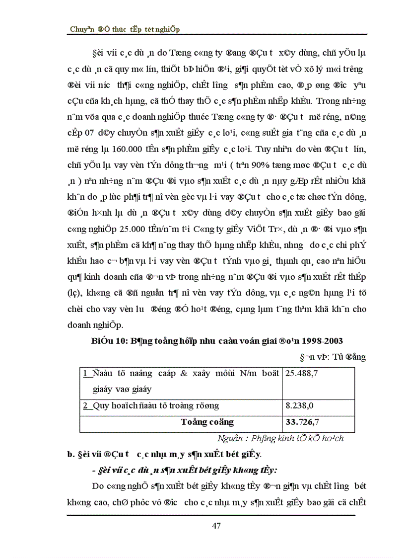 image for page Đầu tư phát triển ngành công nghiệp giấy tại tổng công ty Giấy Việt Nam Thực trạng và giải pháp 1