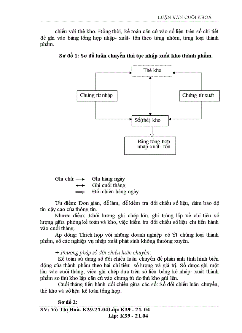 image for page Thực trạng tổ chức công tác kế toán thành phẩm tiêu thụ và xác định kết quả bán hàng ở công ty phân lân nung chảy văn điển