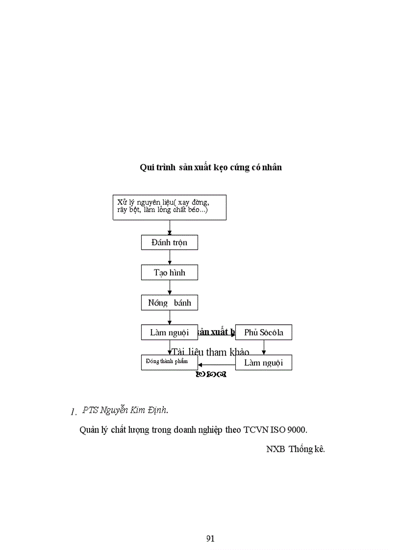 image for page Chất lượng sản phẩm với việc nâng cao khả năng cạnh tranh của công ty bánh kẹo Hải Hà