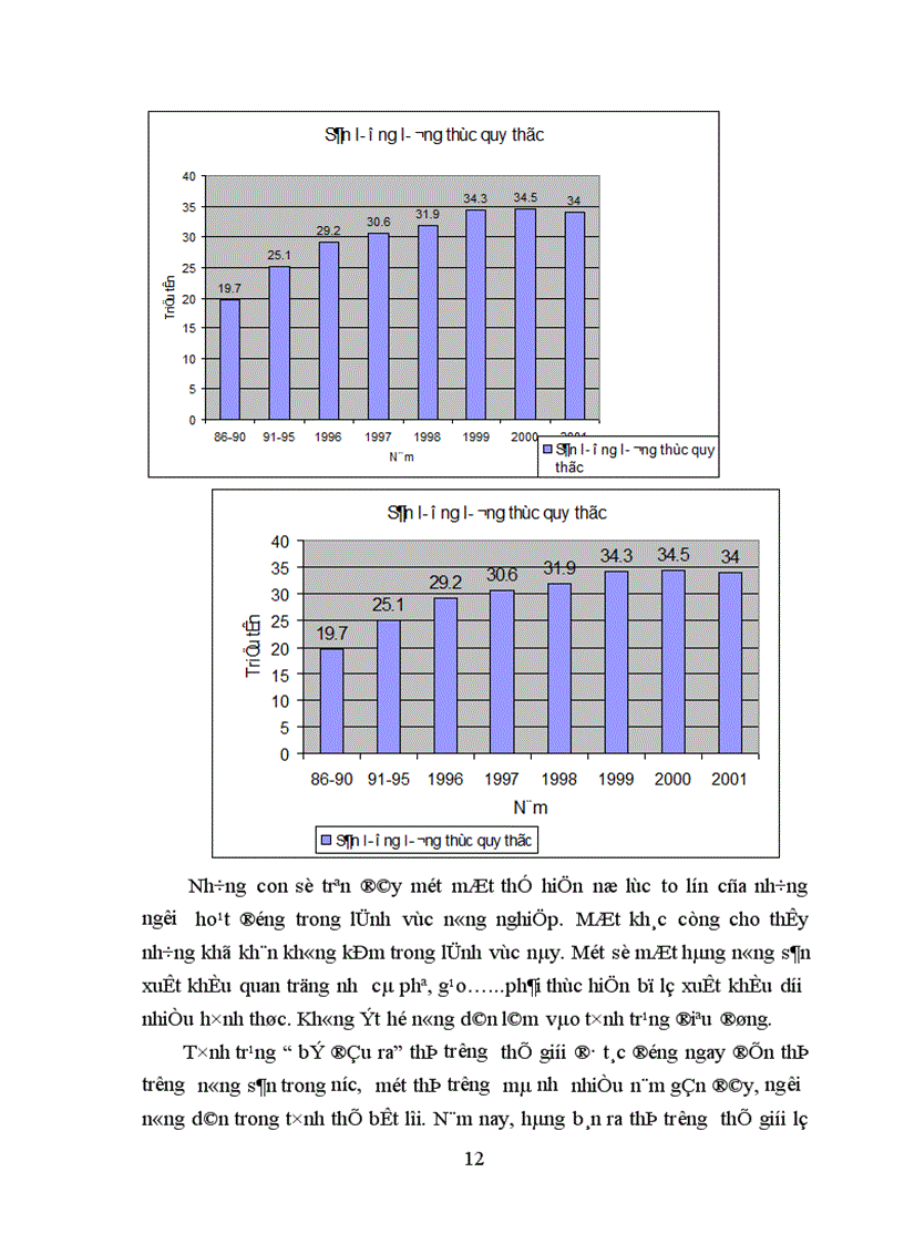 image for page Phương hướng cơ bản chuyển dịch cơ cấu nông nghiệp Việt Nam giai đoạn 2001 2010 1