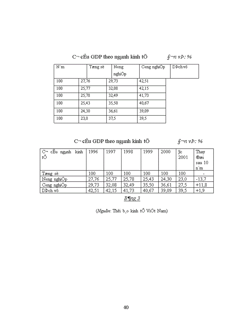 image for page Phương hướng cơ bản chuyển dịch cơ cấu nông nghiệp Việt Nam giai đoạn 2001 2010 1
