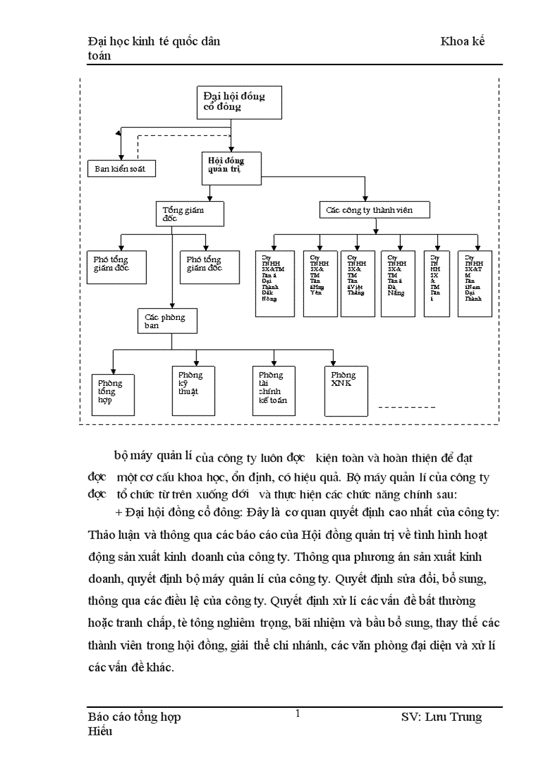 image for page Công tác kế toán tại Công ty đầu tư và phát triển cổ phần Tân á Đại Thành
